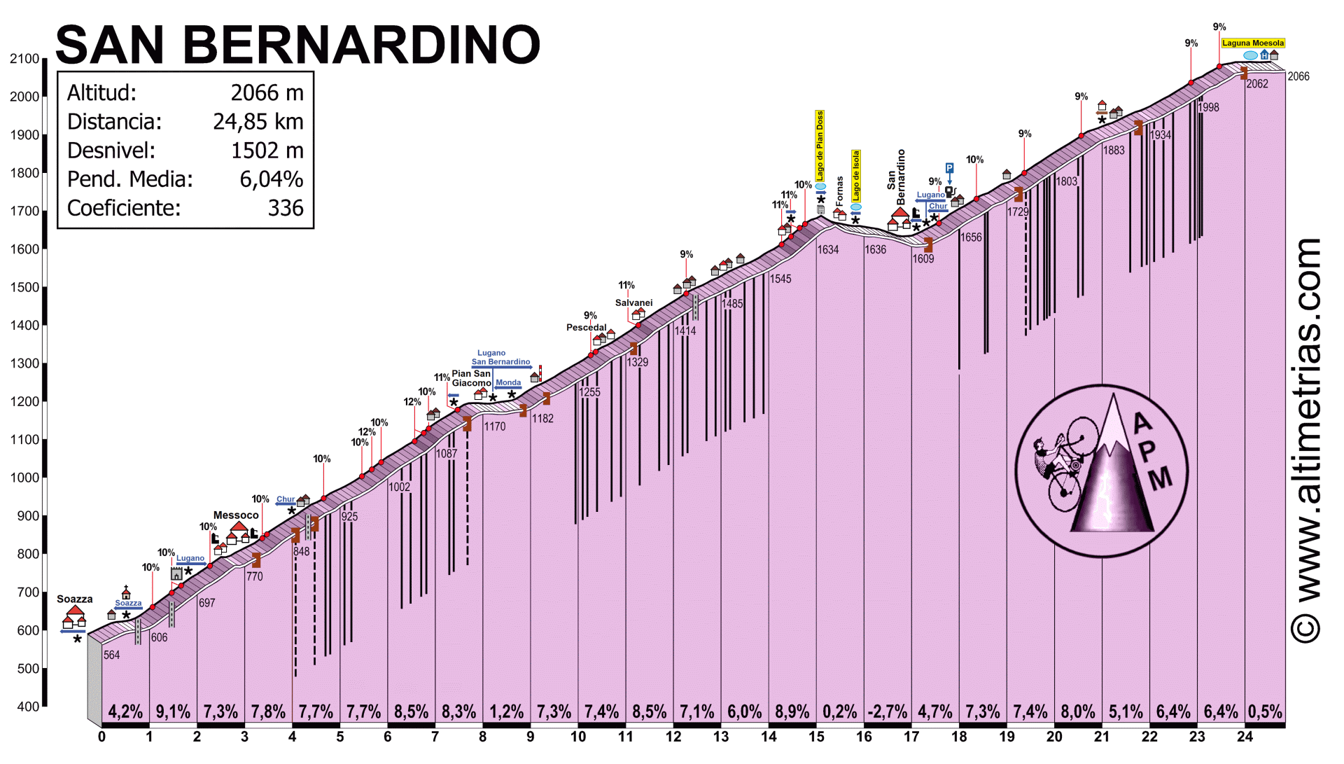 SAN BERNARDINO, por Soazza